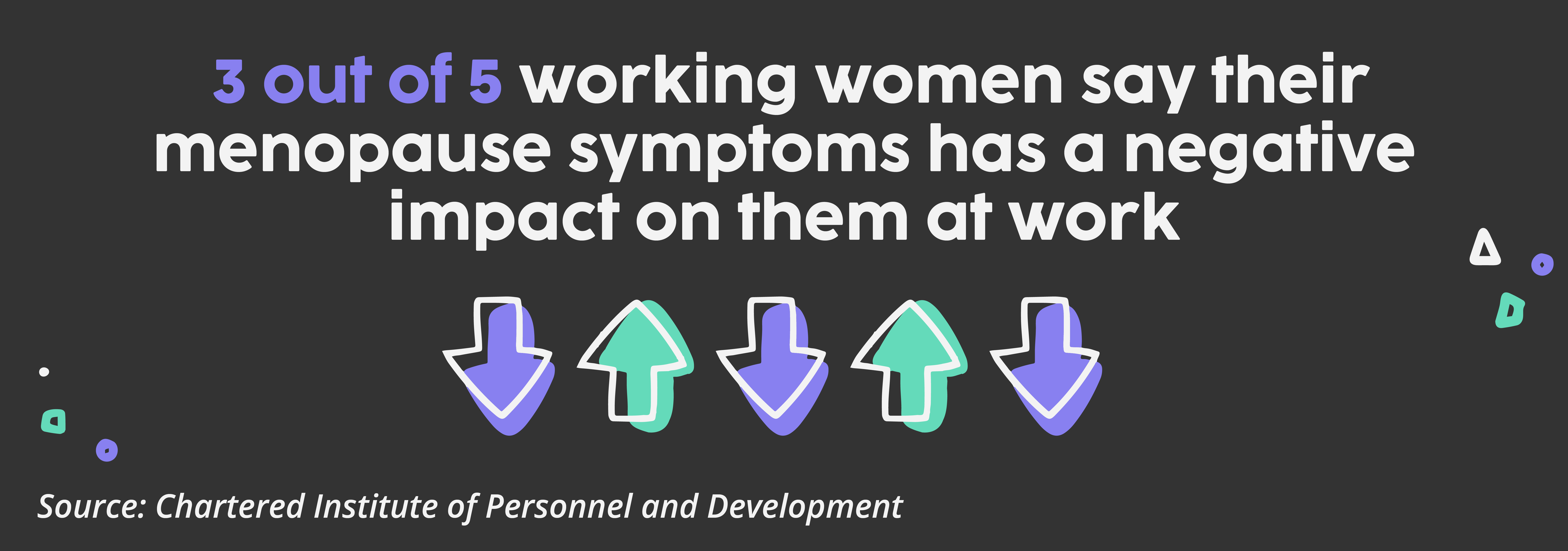 3 out of 5 working women between the ages of 45 and 55 who are experiencing menopause symptoms say it has a negative impact on them at work”. Source: Chartered Institute of Personnel and Development
